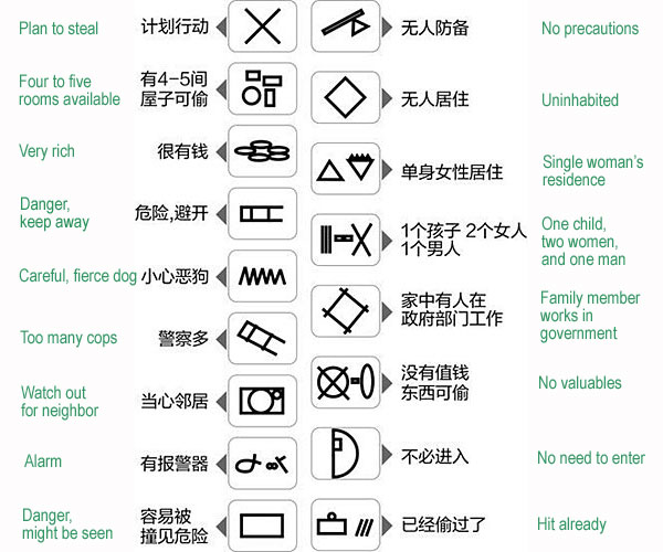 成都警方公布窃贼的“达芬奇密码”